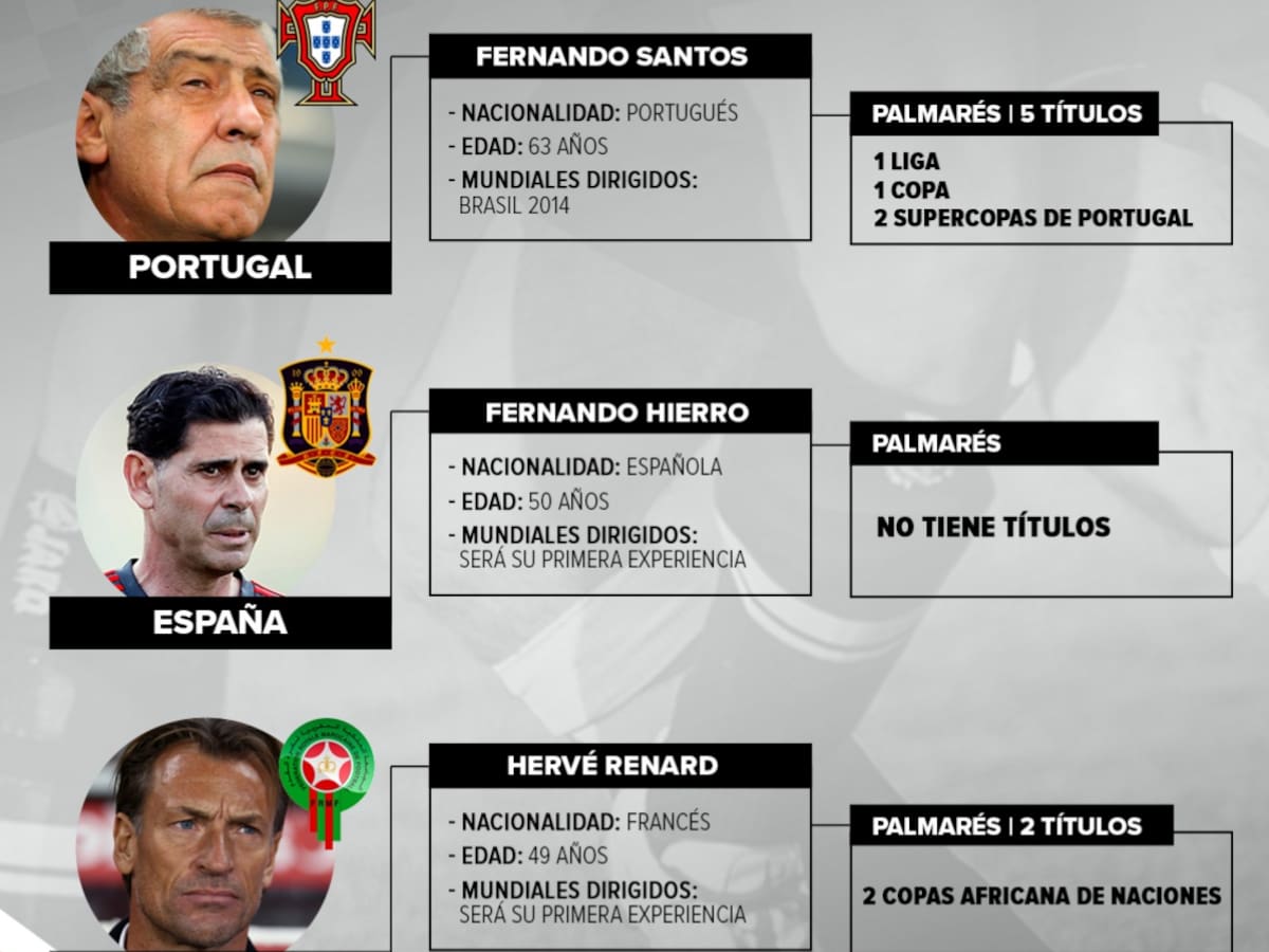 Los técnicos: Fernando Hierro será la gran novedad en el Grupo B