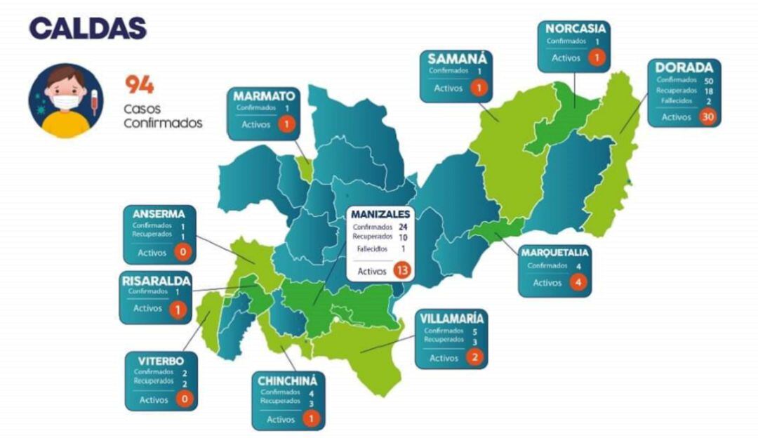 Informe de COVID-19 en Caldas para mayo 5 de 2020