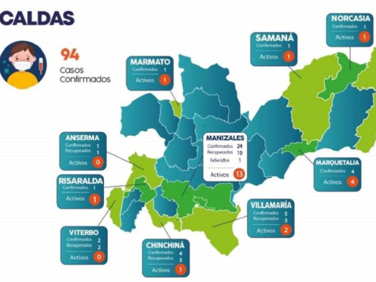 Caldas llega a 94 casos positivos por COVID-19