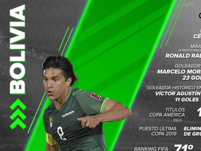 Bolivia busca dar sorpresas y hacer una buena presentación en Copa América 