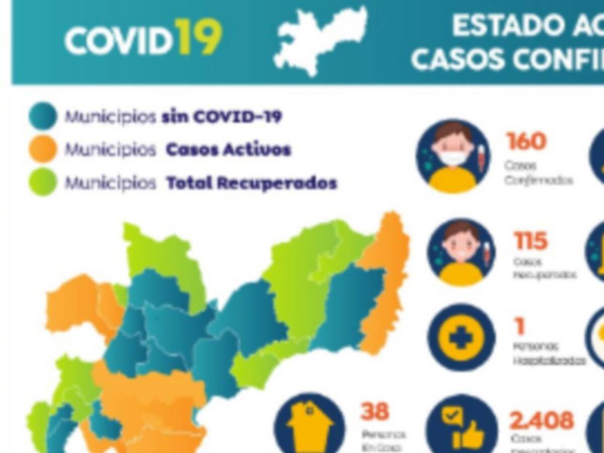 Neira se suma a los municipios con COVID-19 en Caldas
