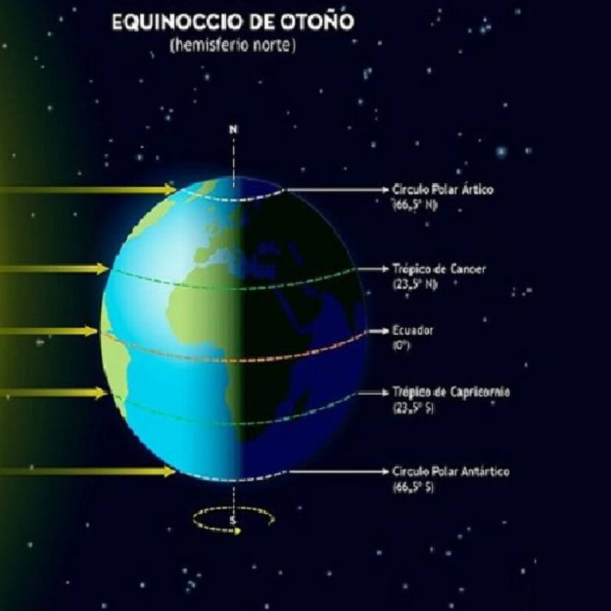 ¿Cuándo empieza el equinoccio de otoño de 2020?