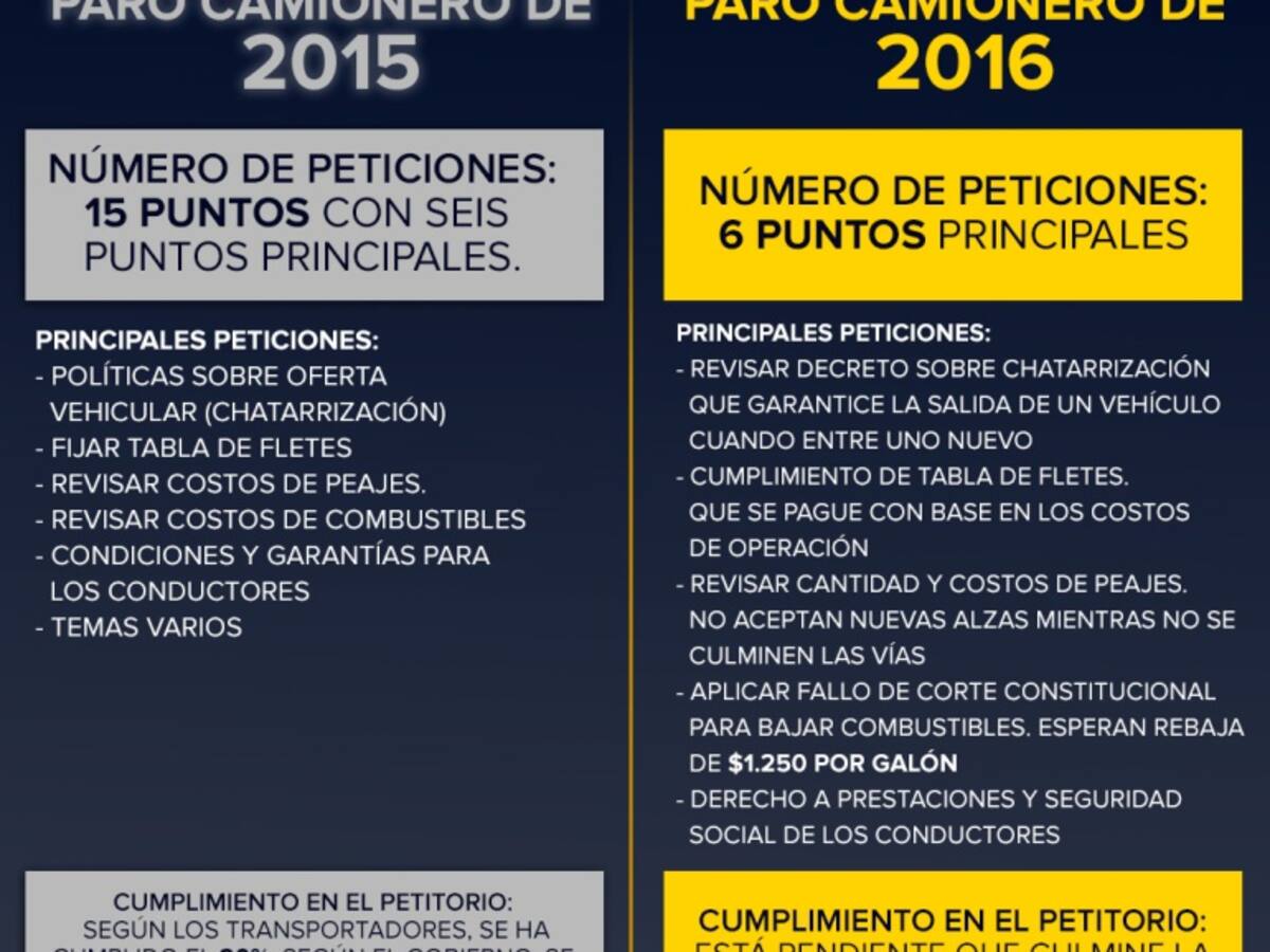Camioneros: los reclamos de ayer y de hoy
