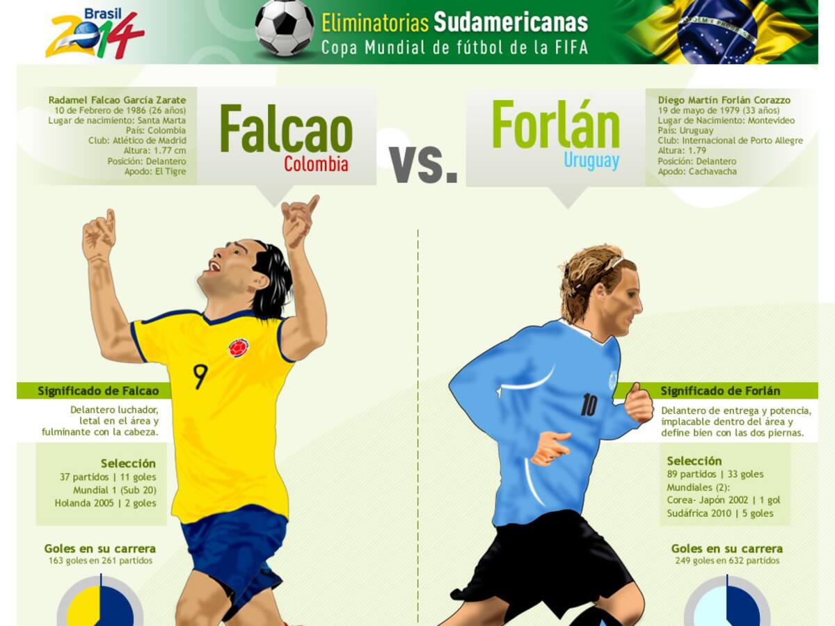 Falcao vs. Forlán