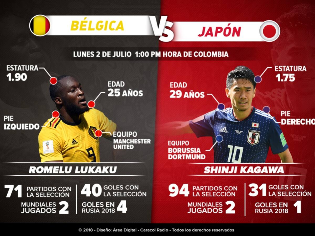 Lukaku Vs Kagawa: Capacidad goleadora contra velocidad mental