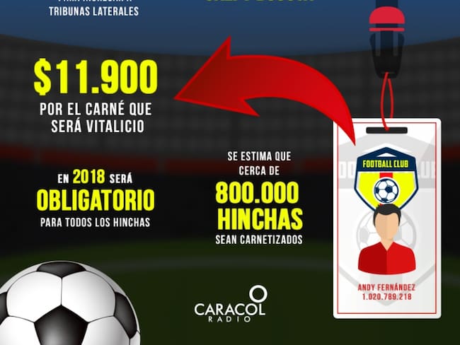 Todo lo que debe saber sobre el proceso de carnetización en el fútbol colombiano