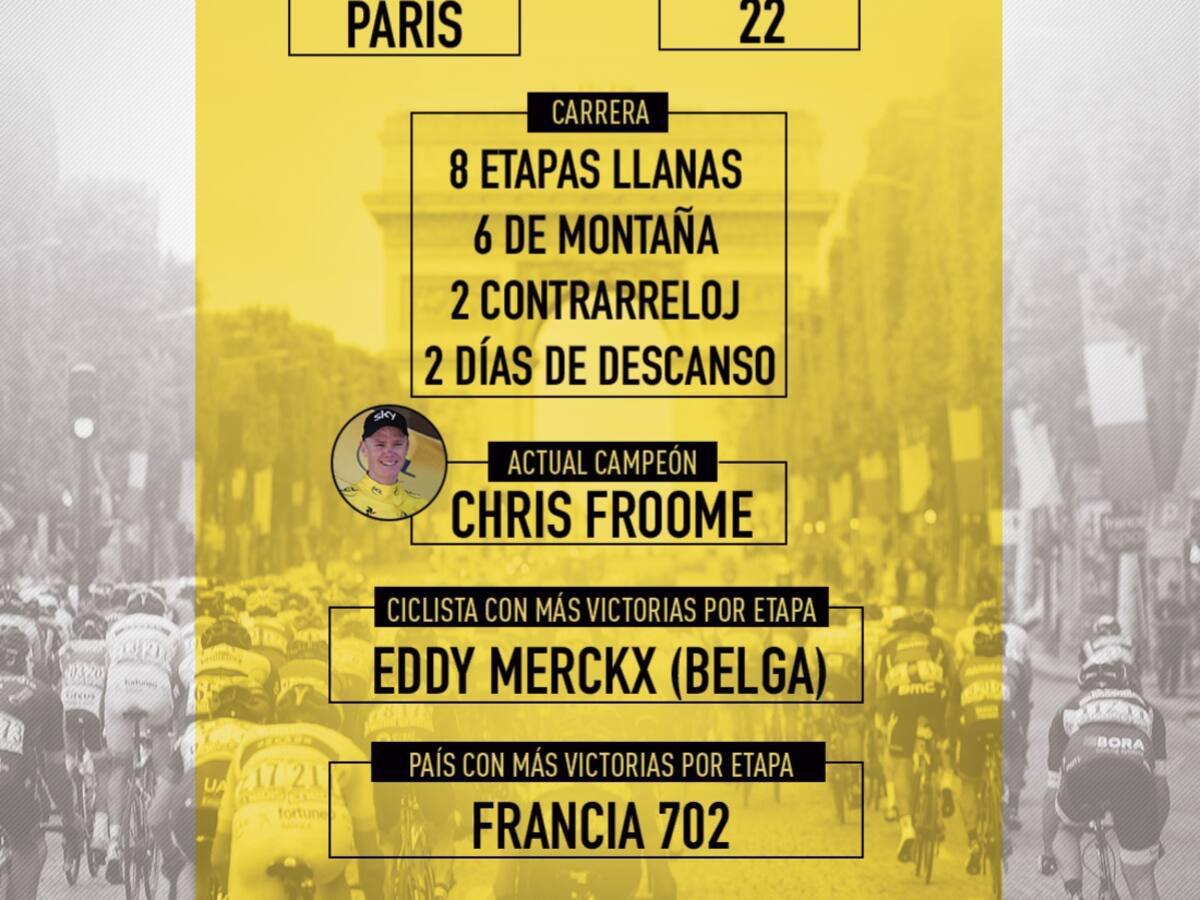 El ABC del Tour de Francia 2018