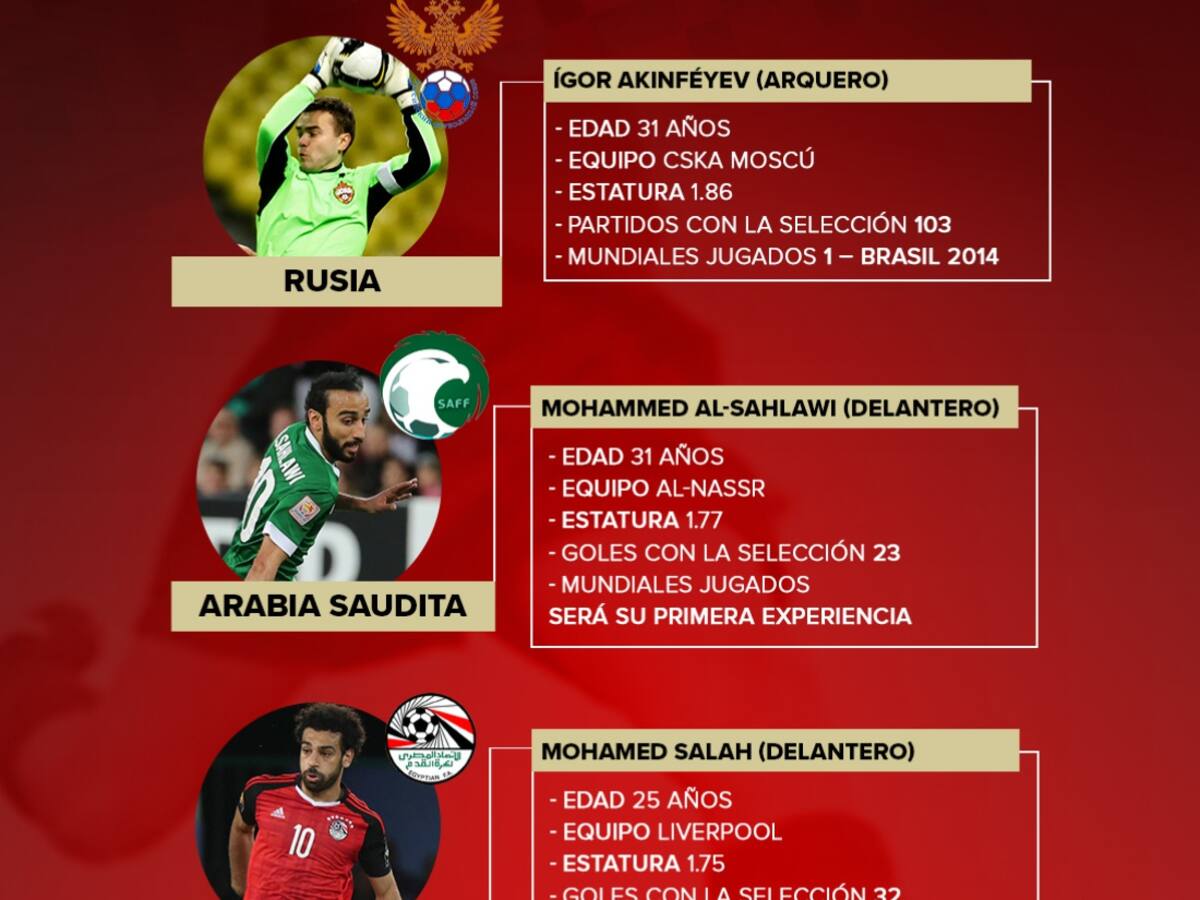 Los cracks: Suárez y Salah, las grandes estrellas del grupo A