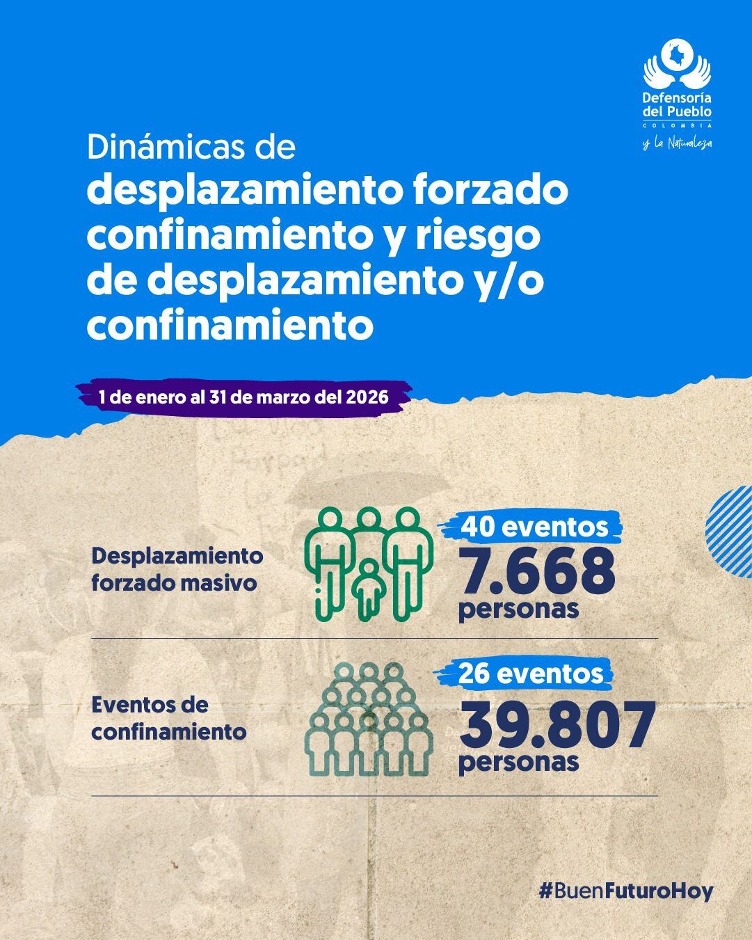 Confinamiento y Desplazamiento. Defensoría del Pueblo