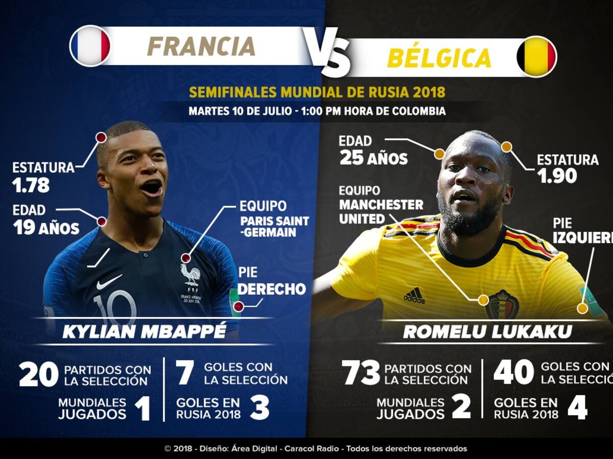 Mbappé Vs. Lukaku: choque de estrellas en San Petersburgo