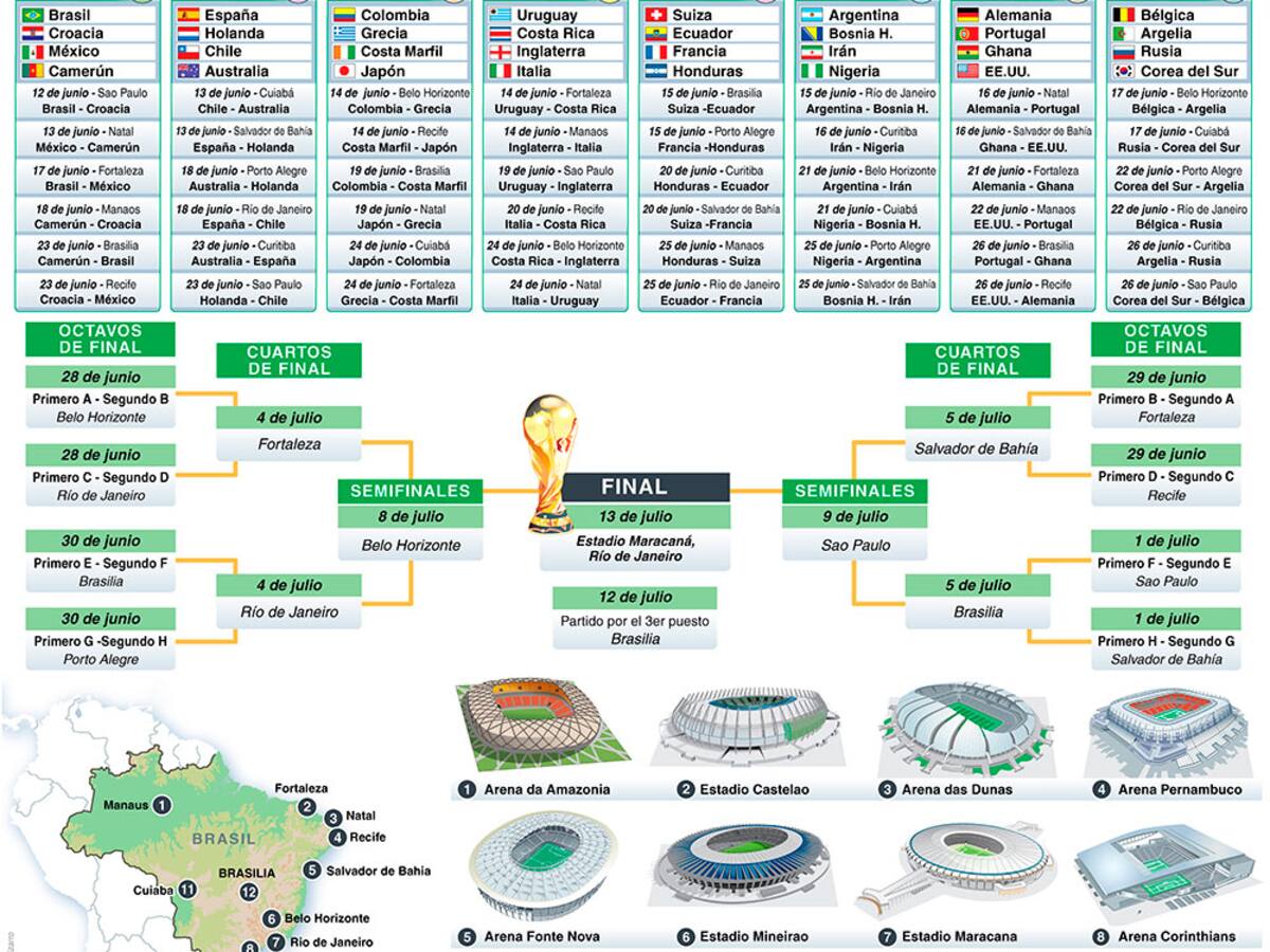 Prográmese para el Mundial de Fútbol Brasil 2014