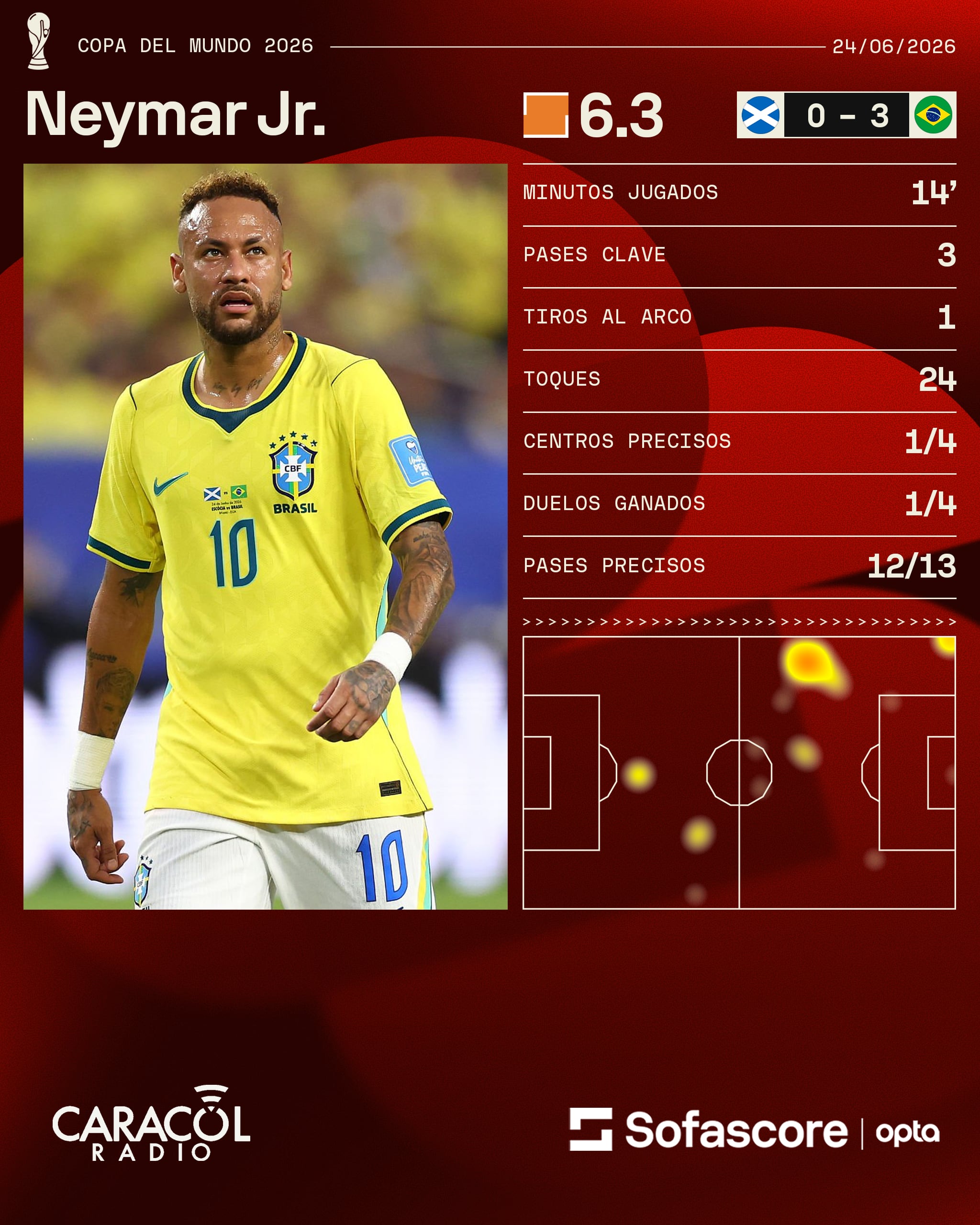 Sofascore