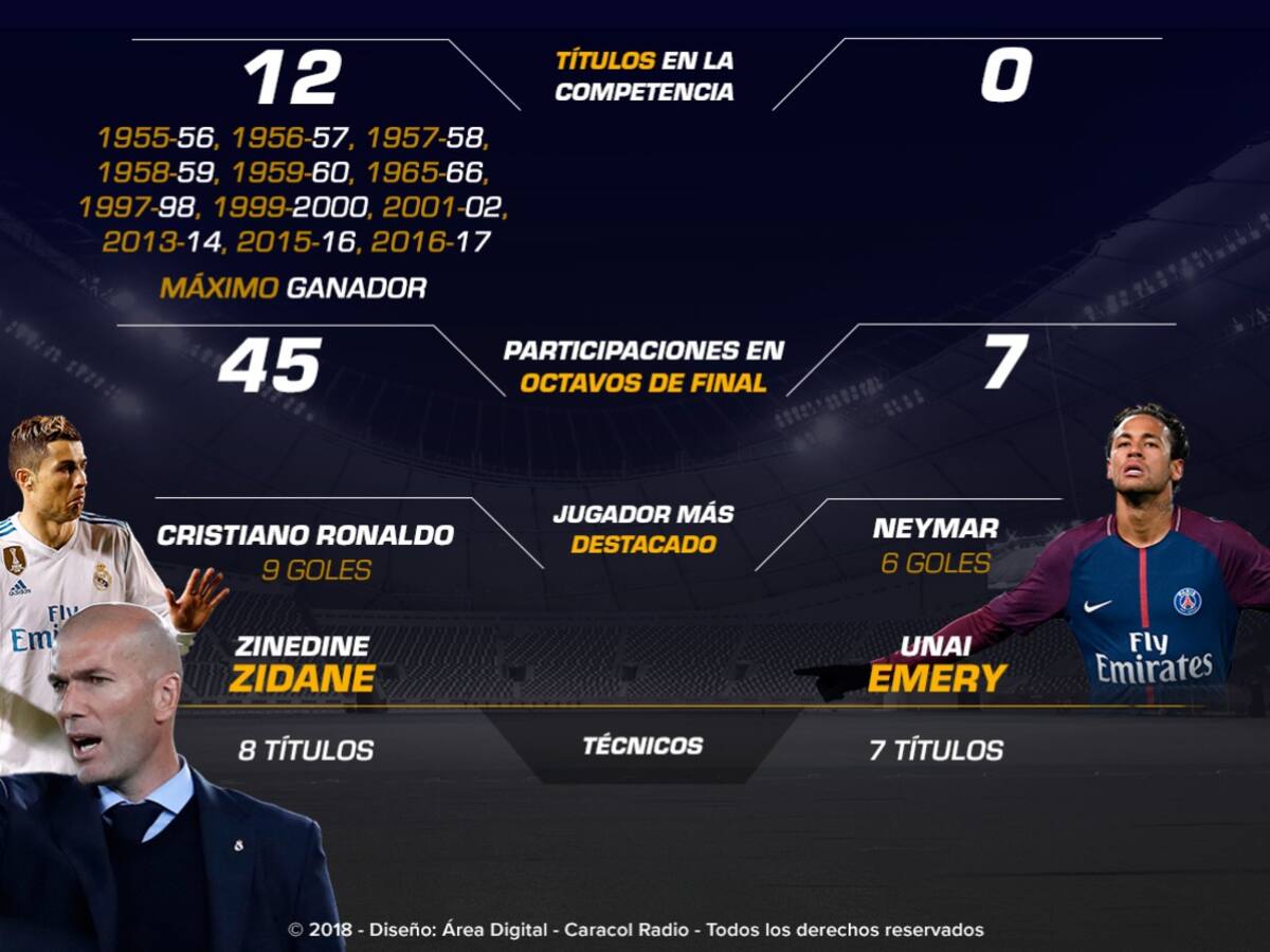 Real Madrid Vs. PSG, duelo de gigantes en el Bernabéu