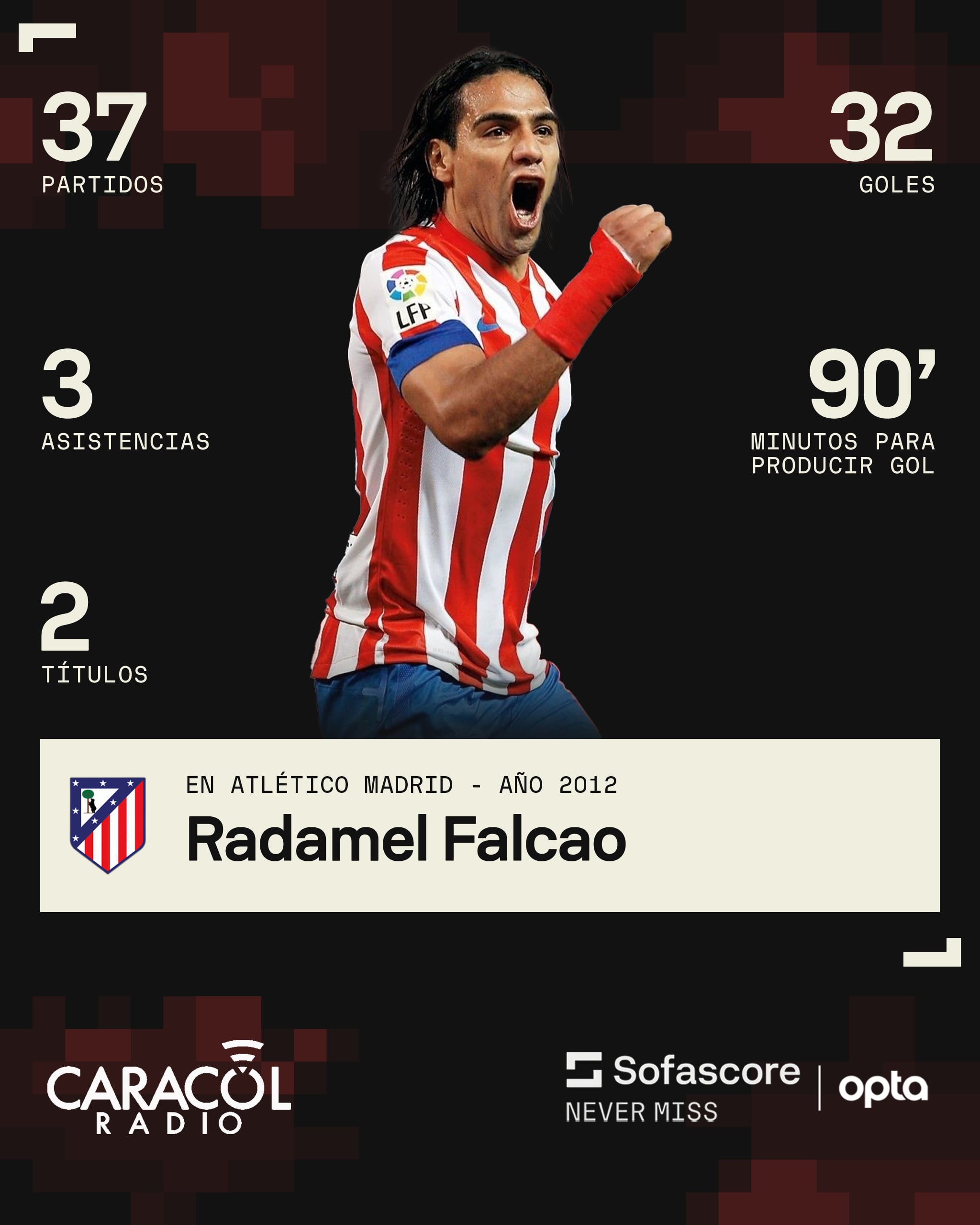 Sofascore