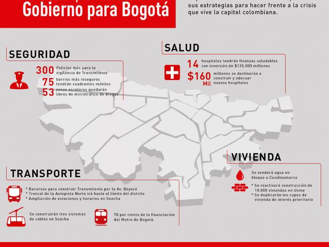 Conozca los pilares del plan del Gobierno para Bogotá