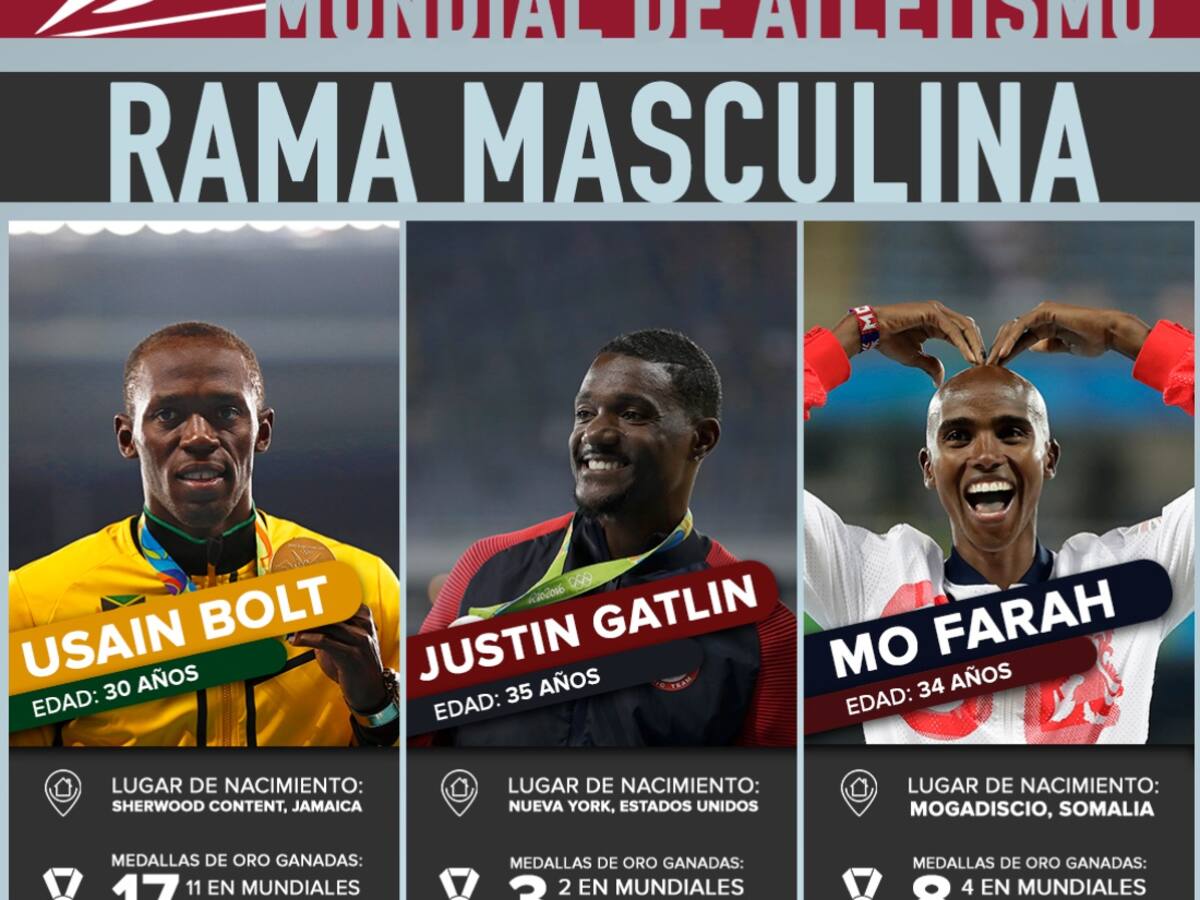 Los candidatos a "bañarse en oro" en el Mundial de Atletismo