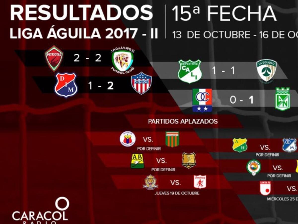 Panorama de la fecha 15 de la Liga Águila
