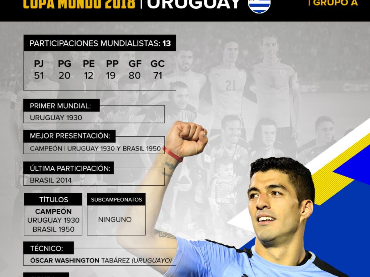 Uruguay: El equipo sudamericano irá por su tercera Copa del Mundo
