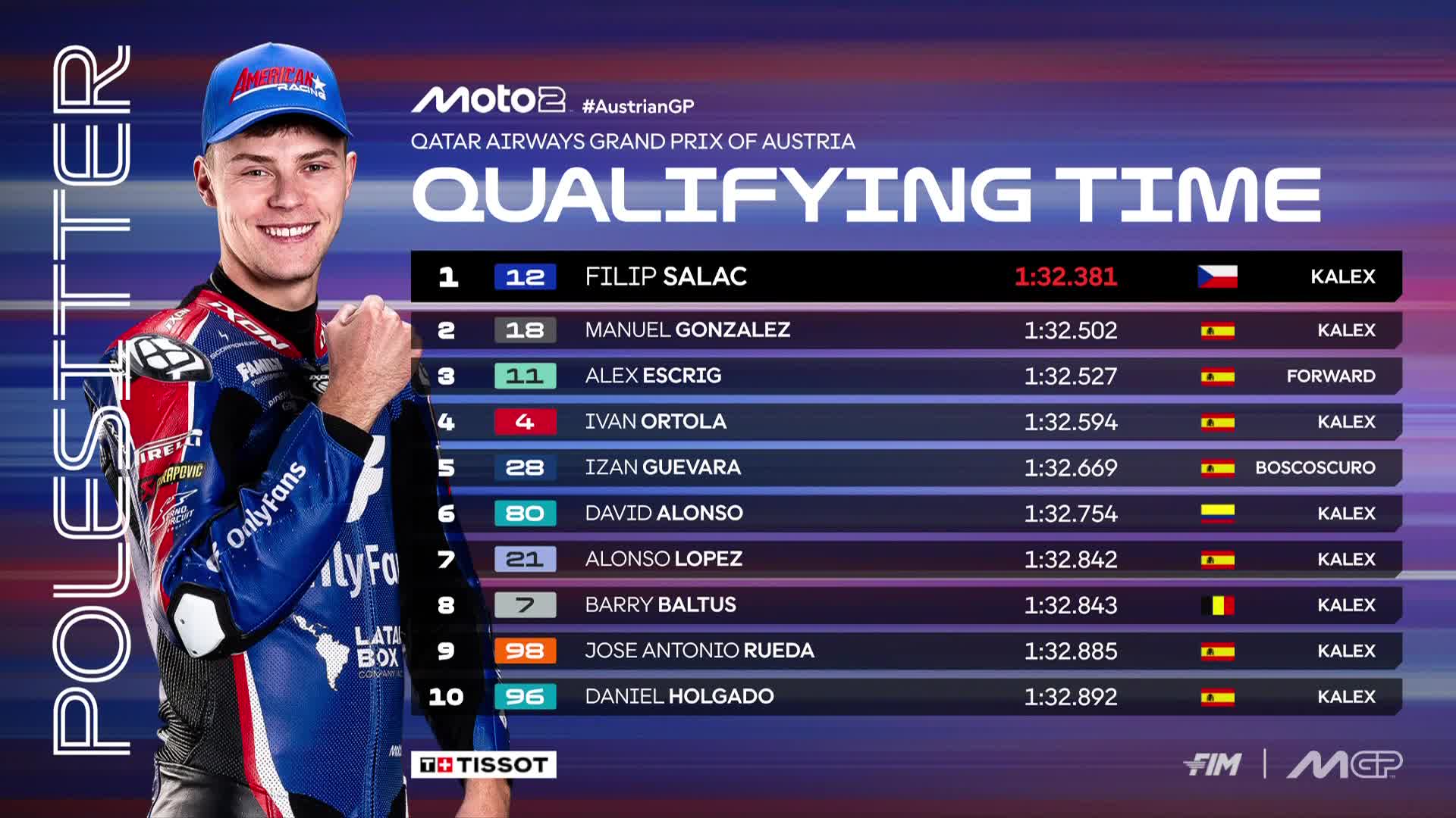 MotoGP