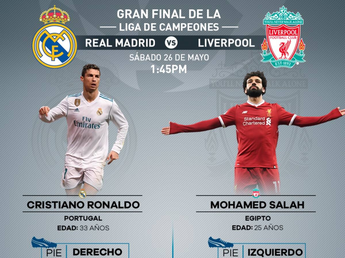 Duelo de cracks en Kiev: Cristiano Ronaldo Vs. Mohamed Salah
