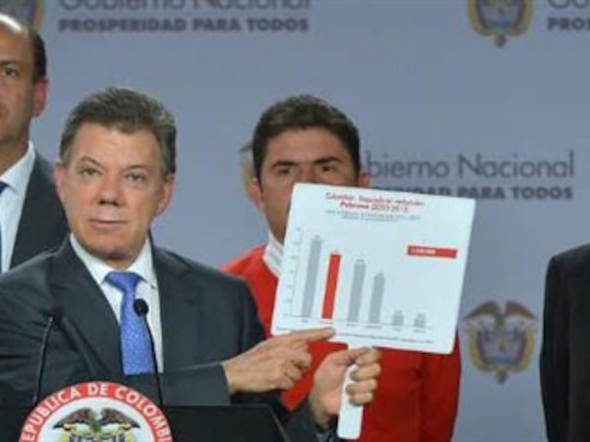 Gobierno destaca disminución “significativa” de la pobreza en Colombia
