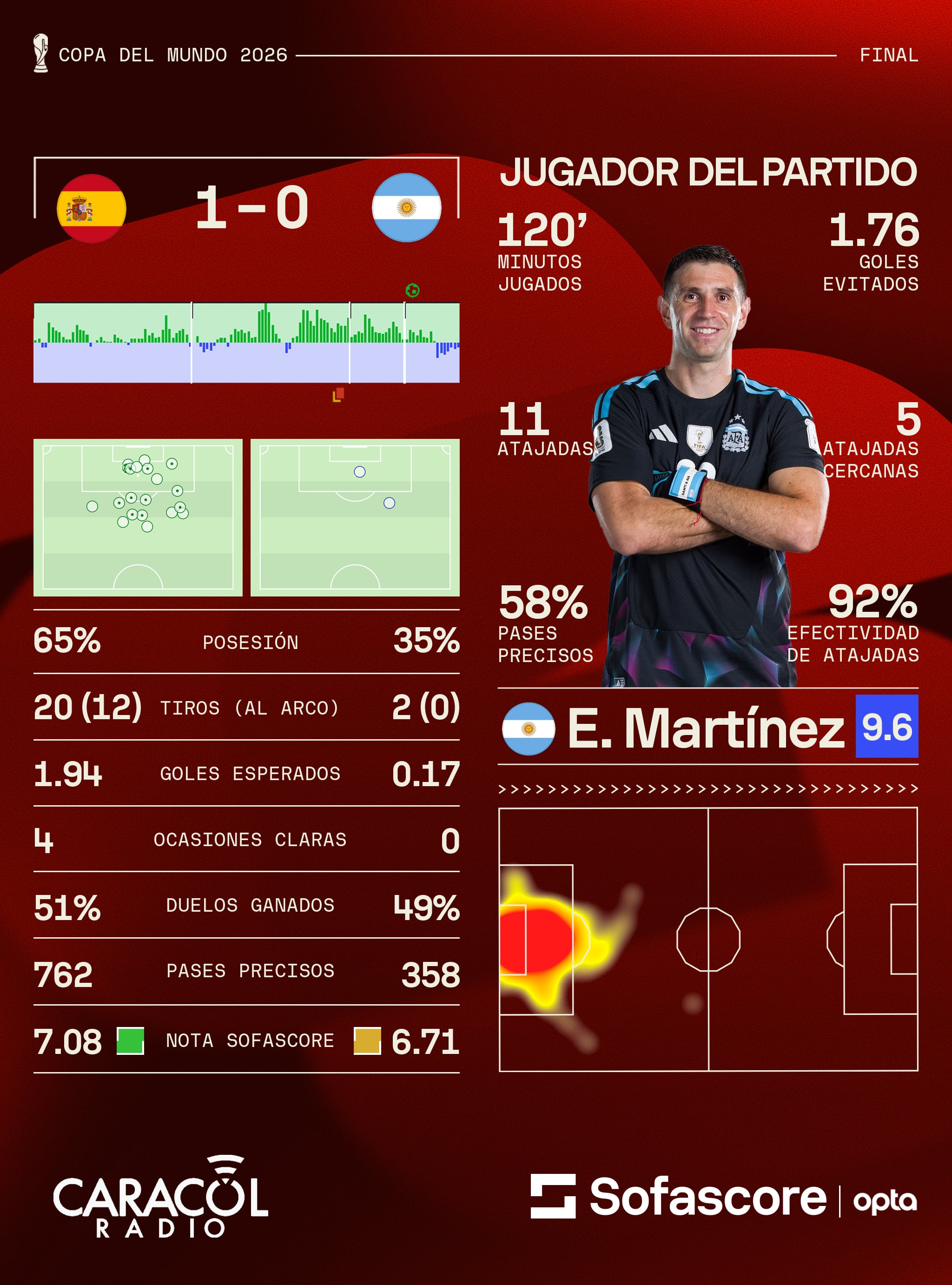 Sofascore