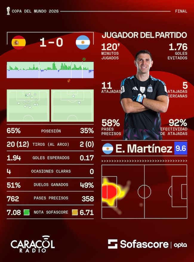 Sofascore