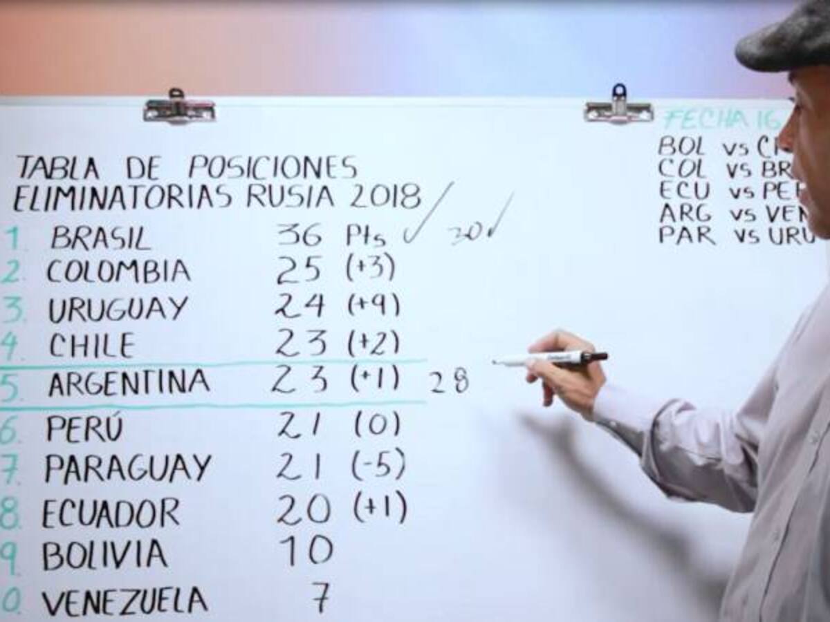 Calculadora de Chemas: ¿cuánto le falta a Colombia para clasificar al Mundial?
