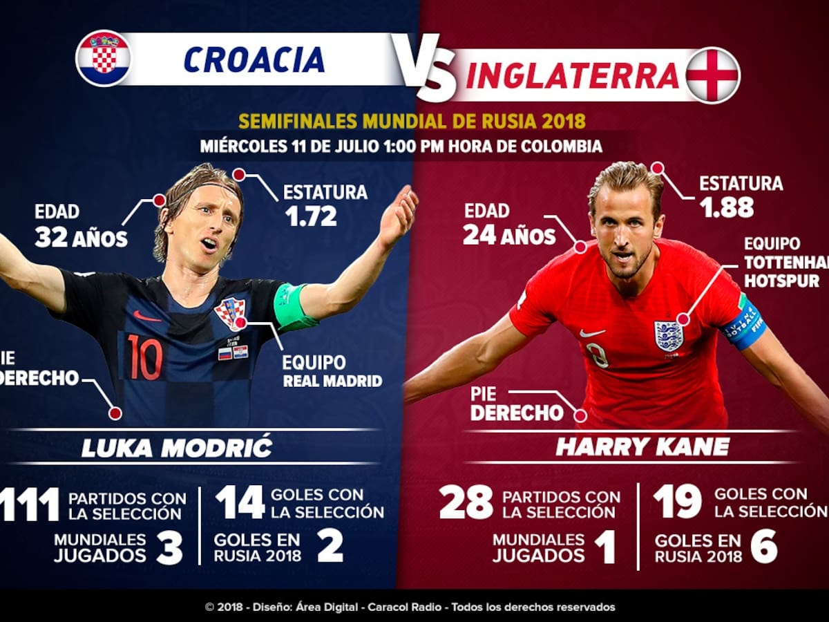 Modrić Vs. Kane: dos cracks se enfrentarán en el Estadio Luzhnaki