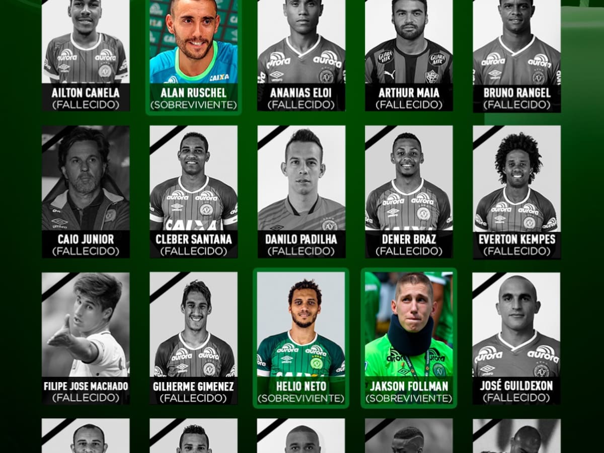 In Memoriam de las víctimas de Chapecoense