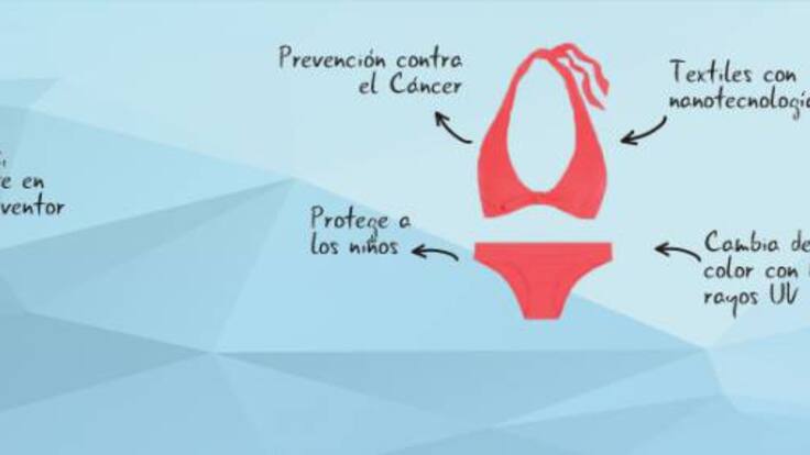 Laila Páez es la barranquillera que creó trajes de baño anti rayos UV