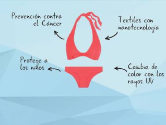 Laila Páez es la barranquillera que creó trajes de baño anti rayos UV