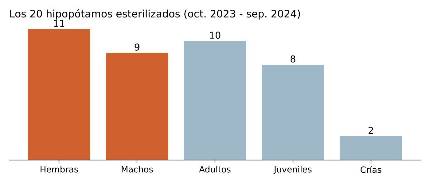Fuente: Cornare, oficio CS-16582-2026 del 21 de octubre de 2026.