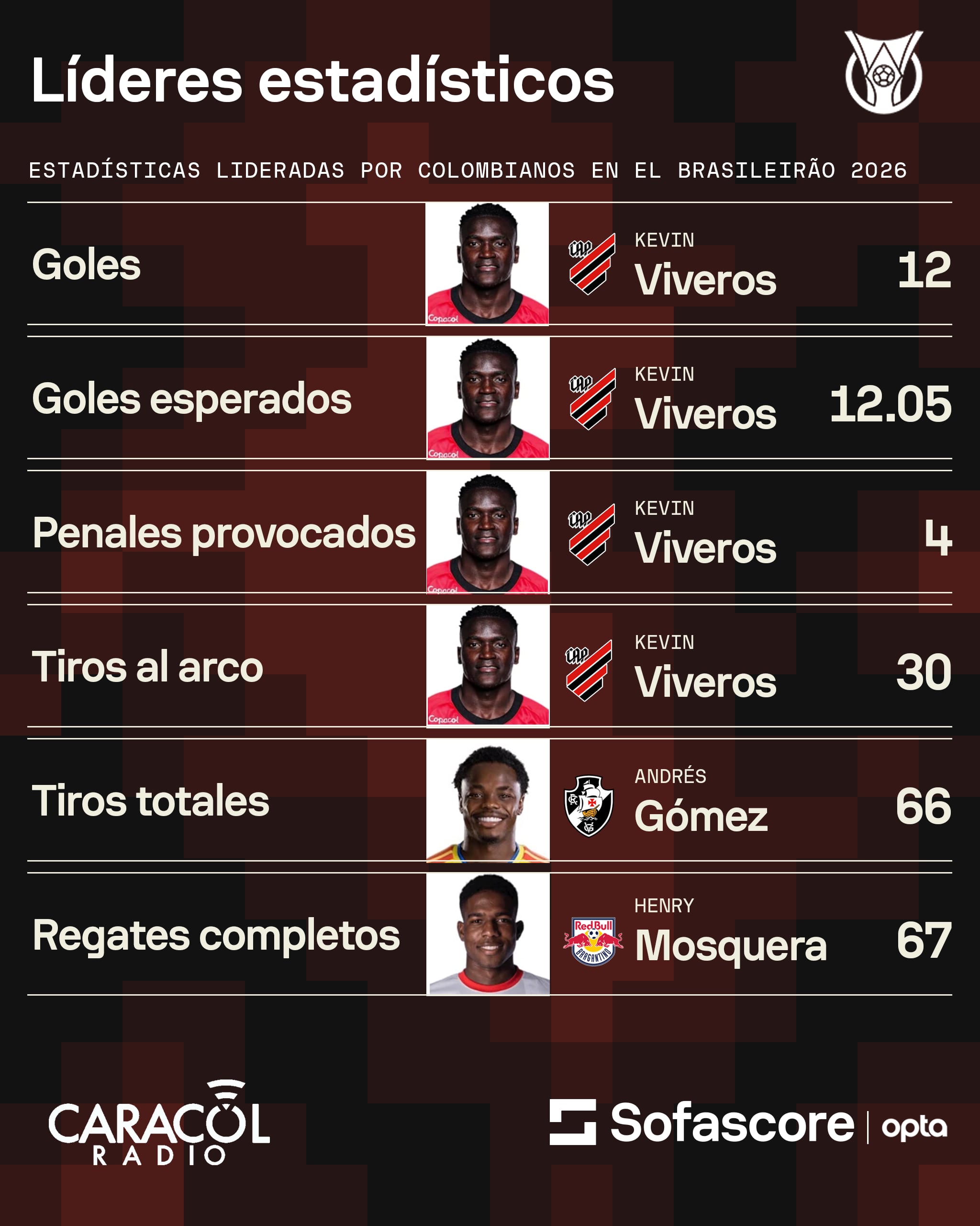 Sofascore