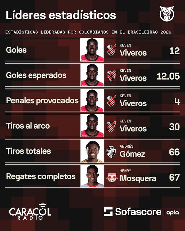 Sofascore
