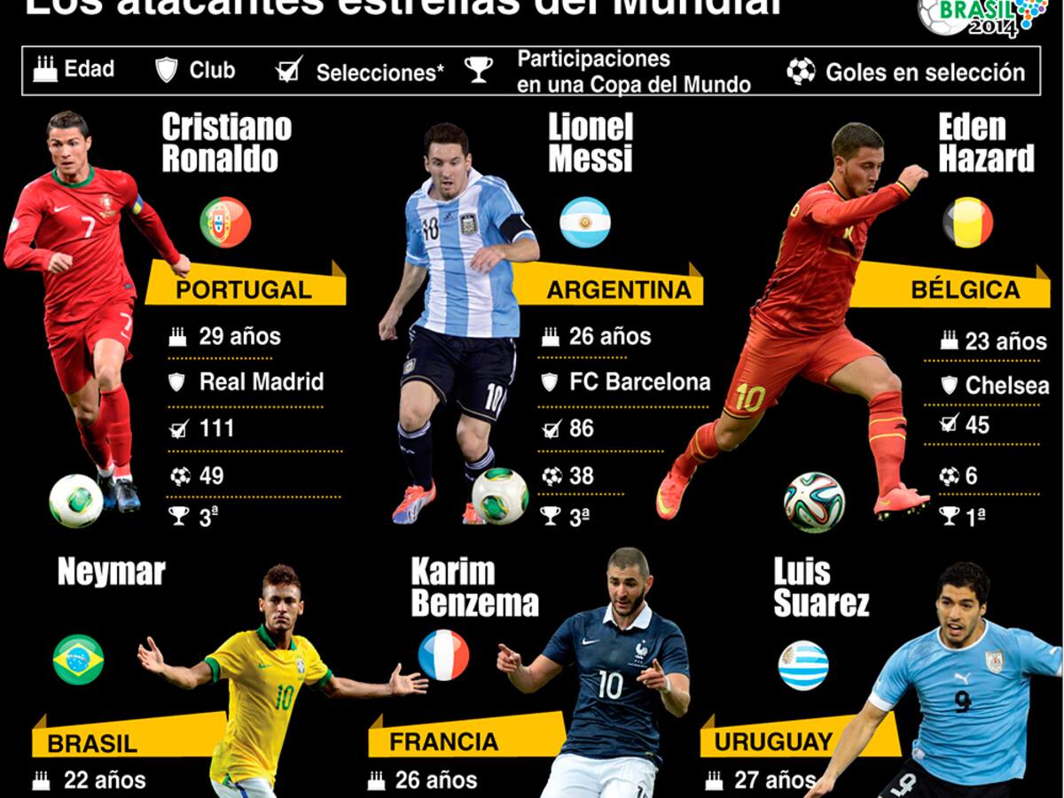 Los atacantes estrella del Mundial
