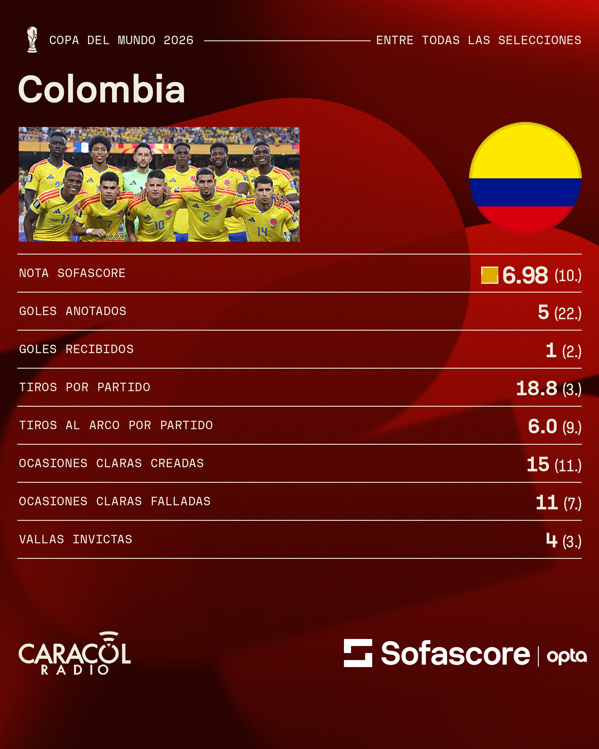 Sofascore