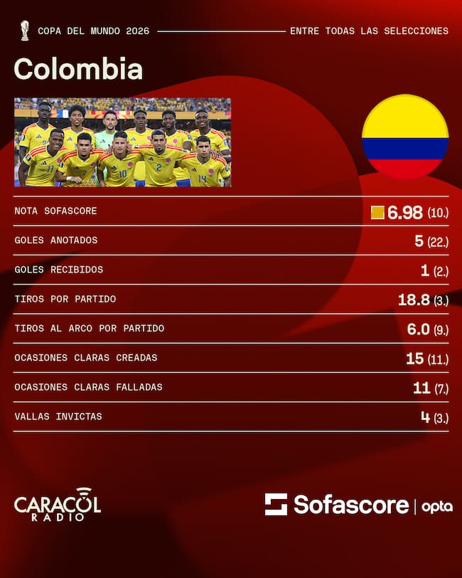 Sofascore