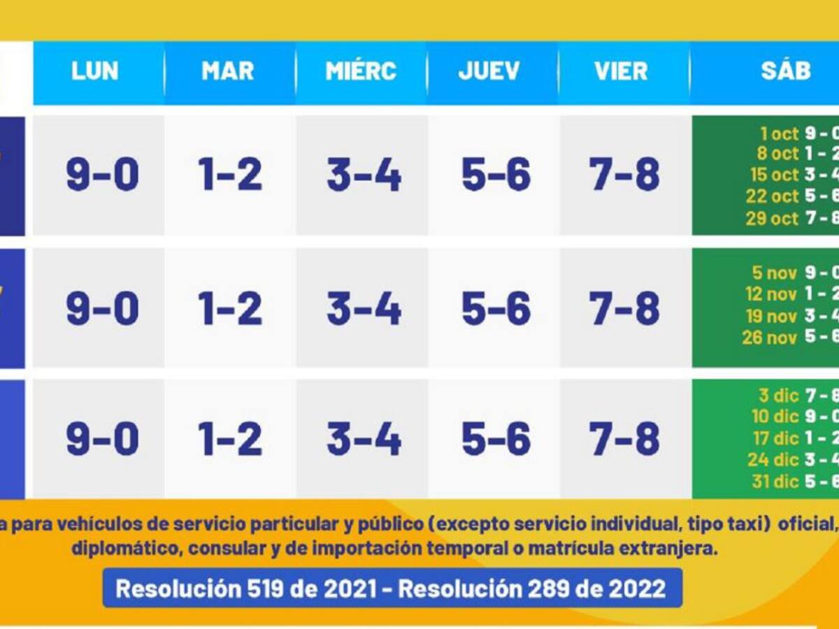 A partir del primero de octubre rota el pico y placa en Bucaramanga