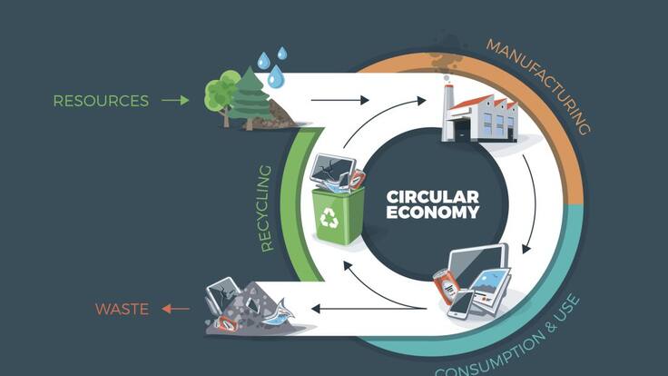 Coalición de economía circular en América Latina y el Caribe