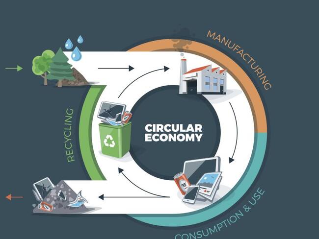 Coalición de economía circular en América Latina y el Caribe