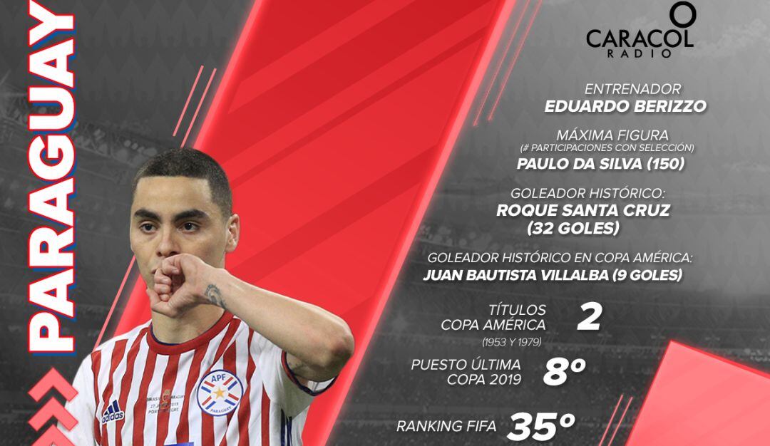 Paraguay ha gagado dos títulos de la Copa a lo largo de la historia.