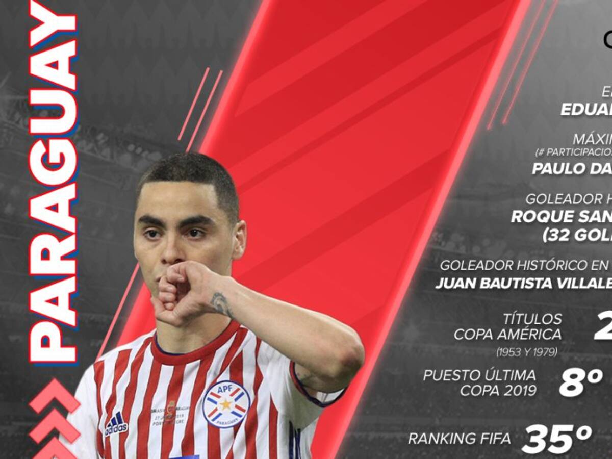 El ABC de Paraguay en la Copa América
