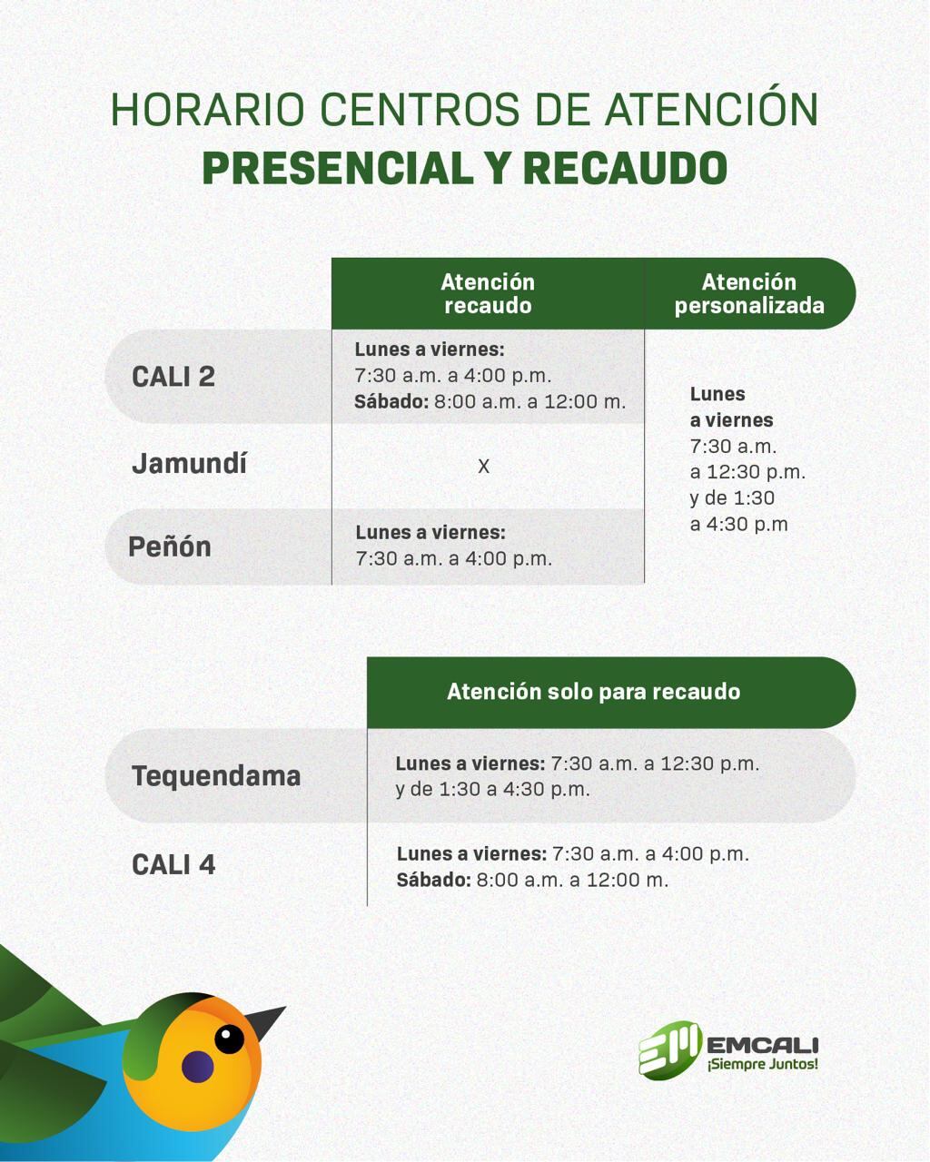 Puntos de atención de Emcali.