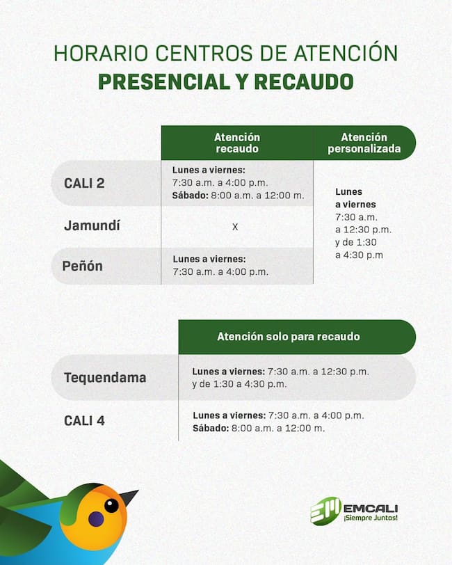 Puntos de atención de Emcali.
