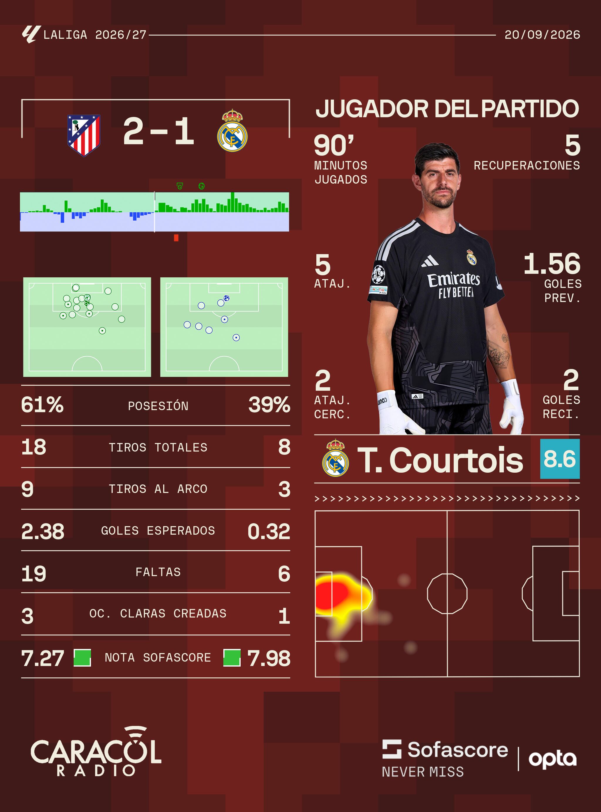 Sofascore