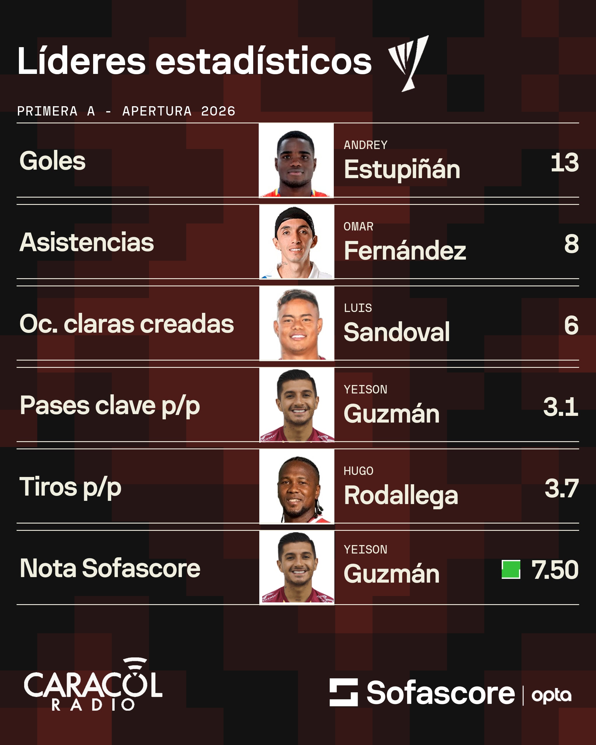 Estadísticas / SofaScore