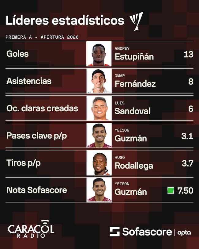 Estadísticas / SofaScore