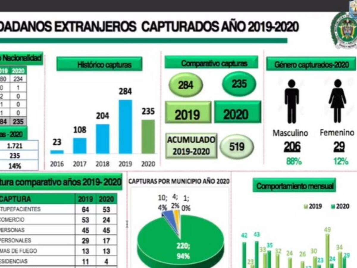 Tráfico de drogas y hurtos, el éxodo de los venezolanos en Santa Marta