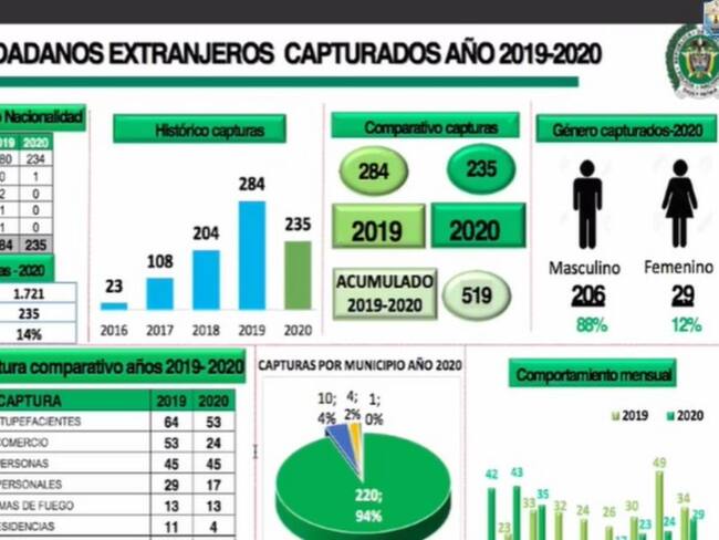 Tráfico de drogas y hurtos, el éxodo de los venezolanos en Santa Marta